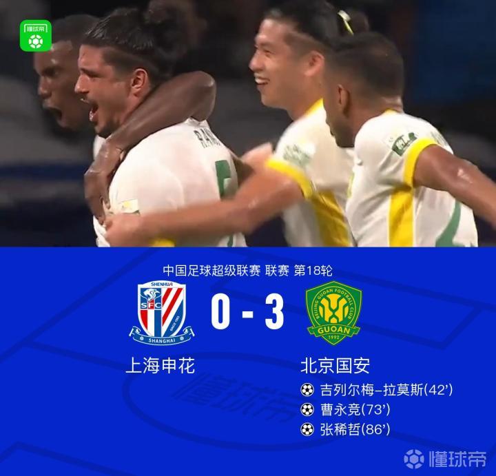 国安3-0客胜申花,拉莫斯、曹永竞、张稀哲破门,侯森8次扑救