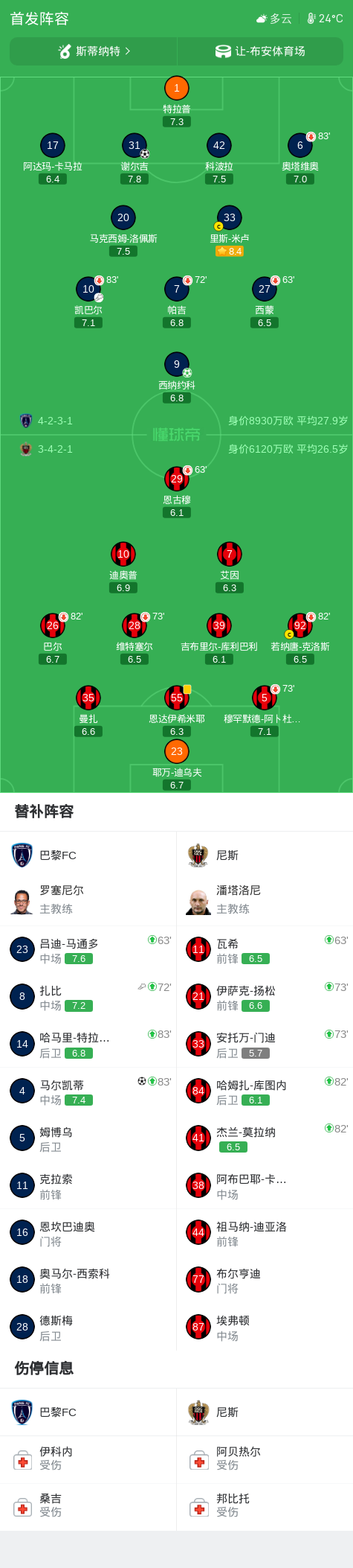 巴黎FC以3-0战胜尼斯,马尔凯蒂与谢尔吉双双破门