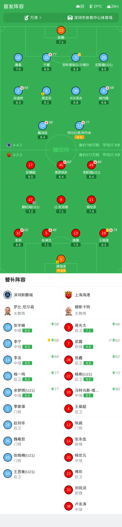 球队阵容